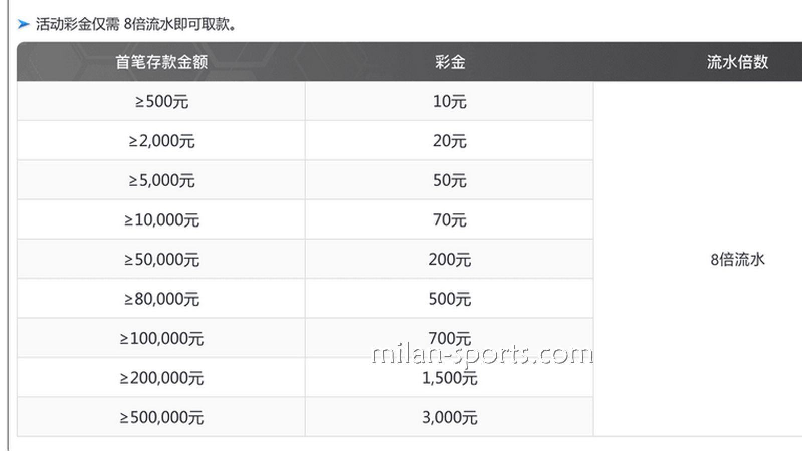 海鸥体育为你分享，如何用最快速度刷满新手流水？