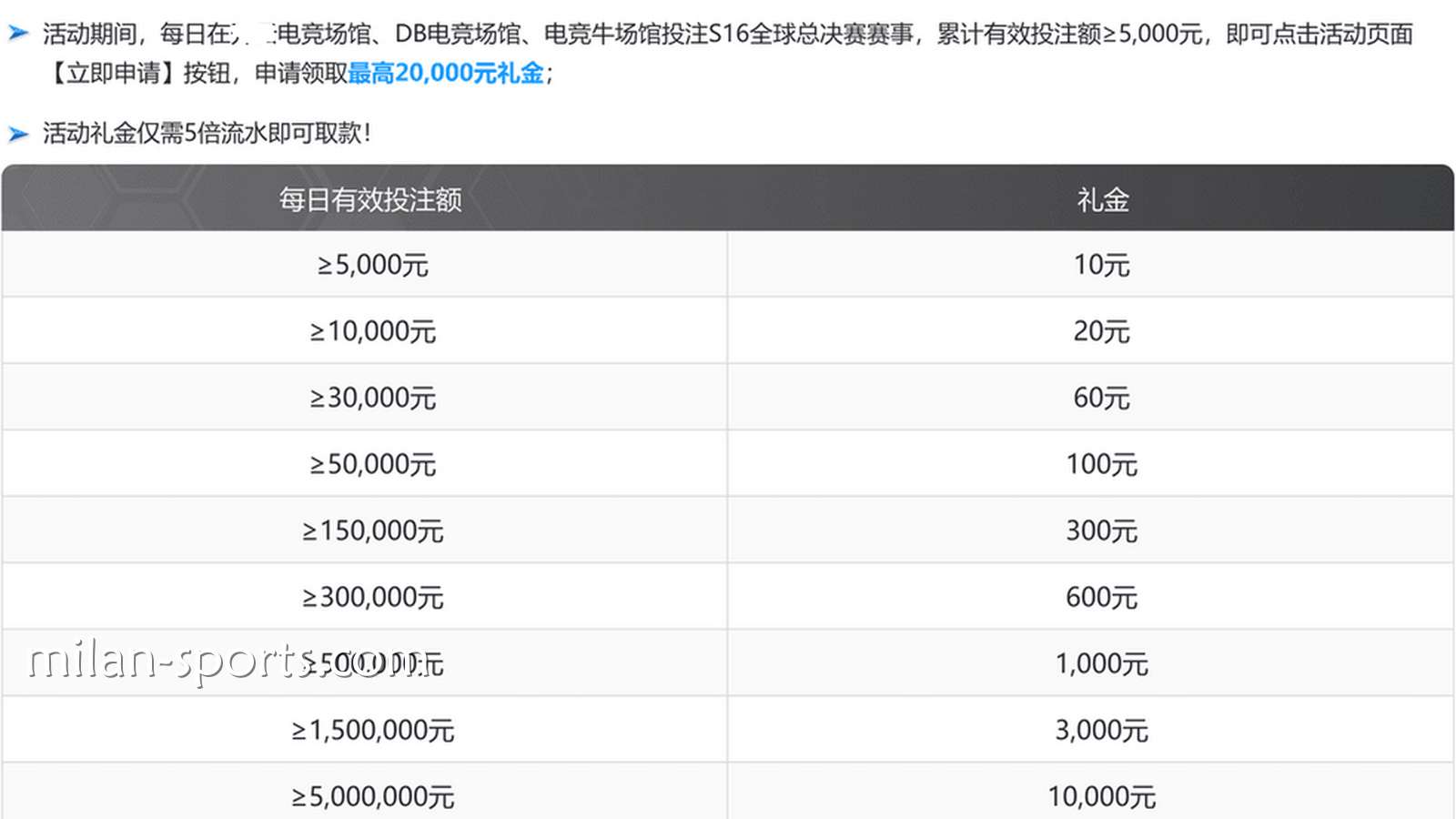 海鸥体育S16荣耀征程活动说明