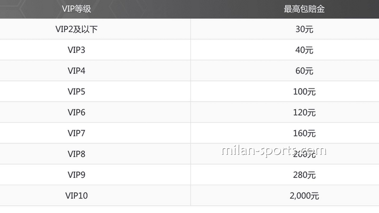 海鸥特惠，投注指定赛事，体育免单彩金高达2000元