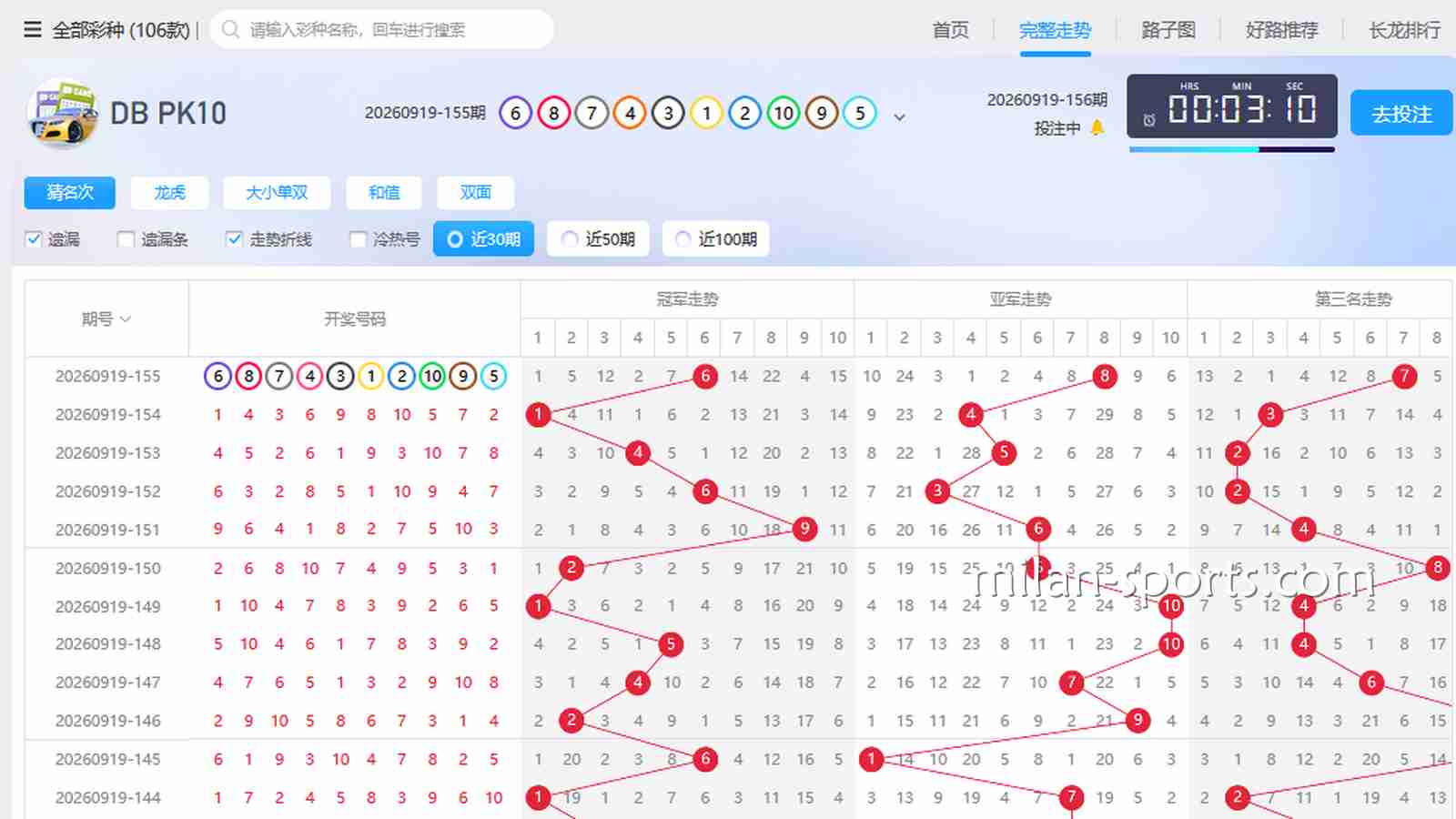 海鸥彩票老彩民是怎么看“走势图”和“遗漏值”的？