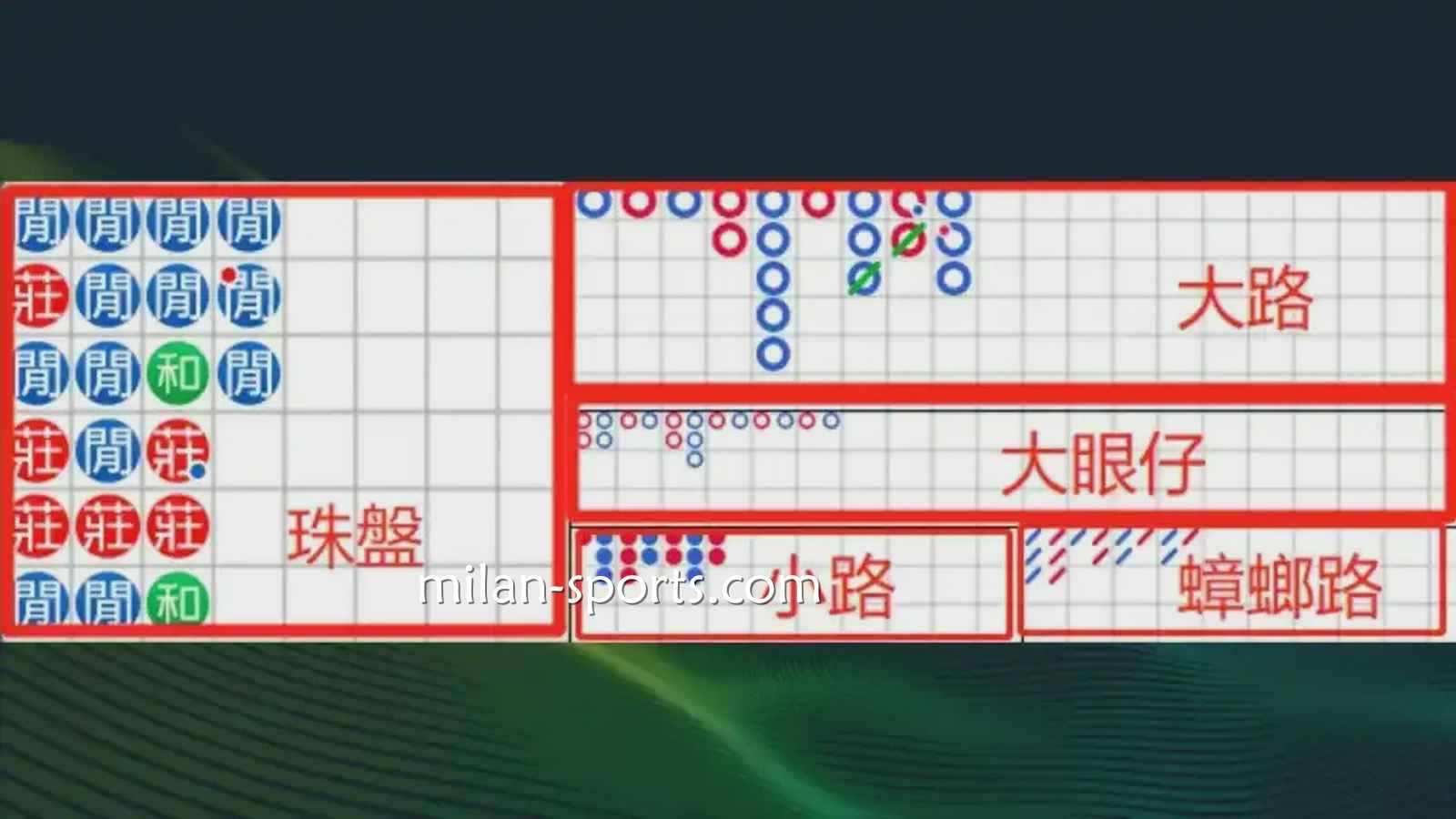 海鸥体育：什么是百家乐游戏的「看路」？